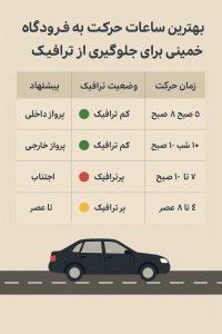 بهترین زمان حرکت به فرودگاه امام خمینی برای جلوگیری از ترافیک